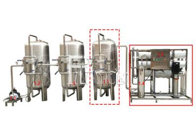 중국 3000LPH 역삼투 물 처리 기계 판매용