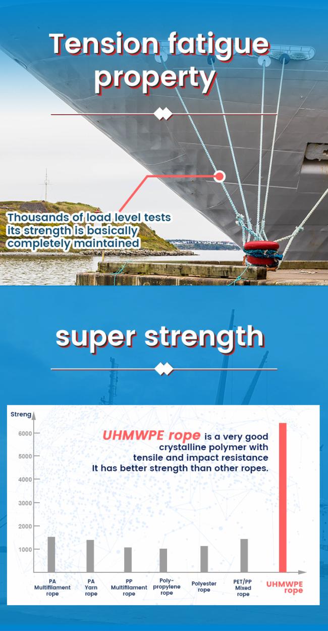 Rope in marine application