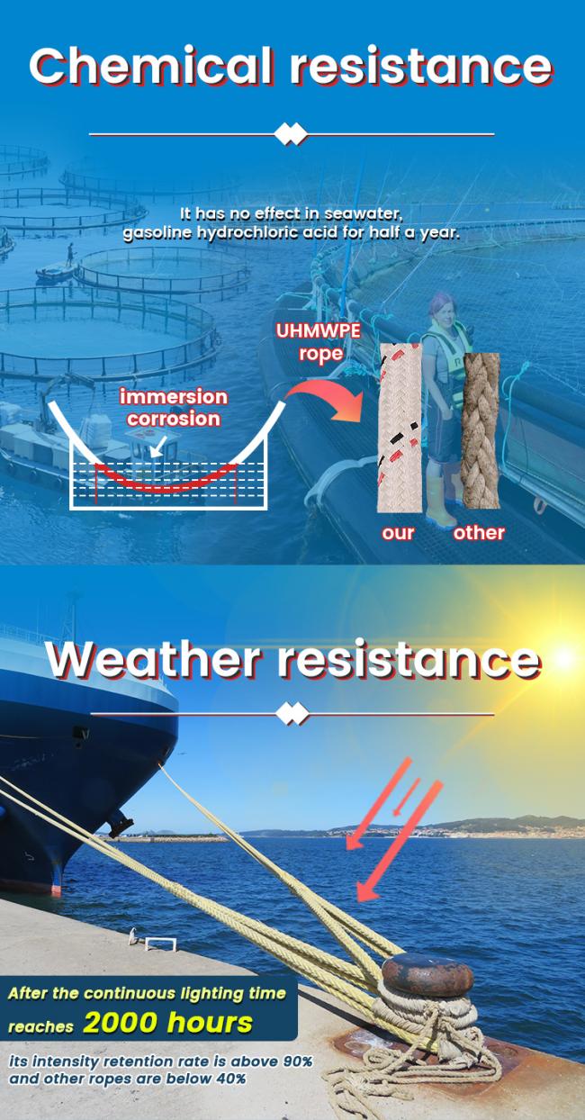 Rope packaging and coil