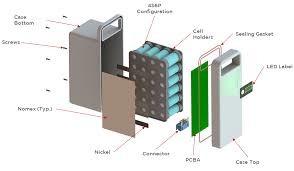 中国 RoHS Customized Lithium Battery 2000mAh 3.7 V Li Ion Battery Pack 販売のため
