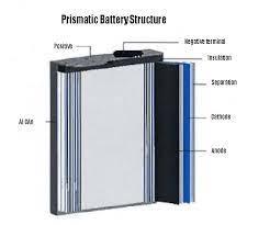 China 3.6V Prismatic Lithium Ion Cell 2000mAh Lithium Ion Prismatic Batteries for sale
