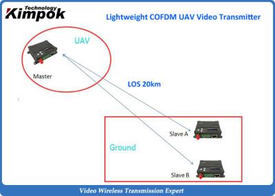 China Transmissor video de pouco peso do UAV, transceptor sem fio de 2,4 gigahertz com 1000mW RF à venda