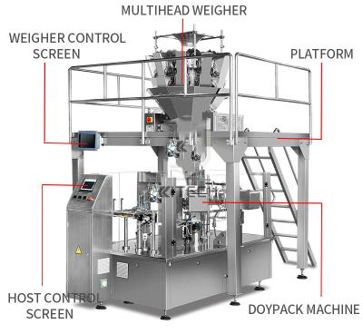 Κίνα LEADTOP πλήρως αυτόματη μηχανή συσκευασίας σκονών καφέ σακουλών Doypack προς πώληση