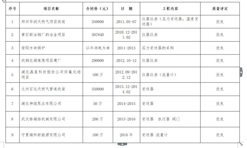 Verified China supplier - Decomont Process Control (Wuhan) Co., Ltd.