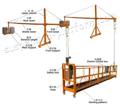 China 7.5m ZLP800 Gondola Suspended Platform For Construction Maintenance for sale