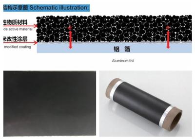 China Longitud de rollo revestida del metro del papel de aluminio del carbono de la pureza elevada 100 - 8000 en venta