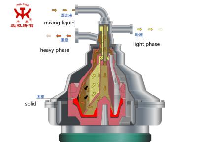 China Industriële biodieselseparator voor de scheiding van glycerolmethylesteren en de verduidelijking van olie- en vetgrondstoffen Te koop
