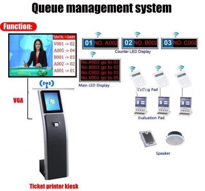 China 17 Inch 19 Inch Queue Management Kiosk Self Service Software Free for sale