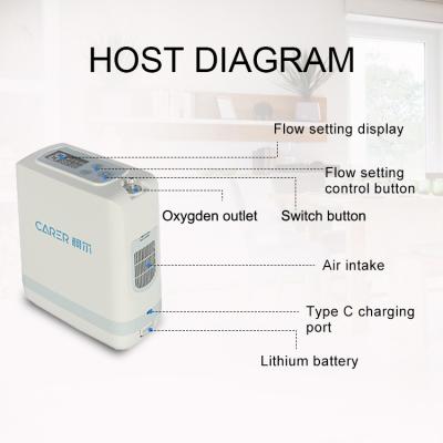 China Concentrador portátil do oxigênio do POC para a terapia de oxigênio dos pacientes de COPD à venda