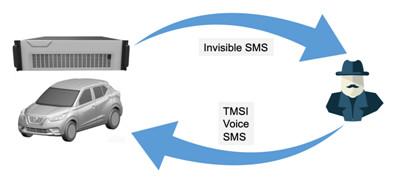 China Passive GSM Interceptor Mobile Phone Interceptor Cellular Interception System for sale