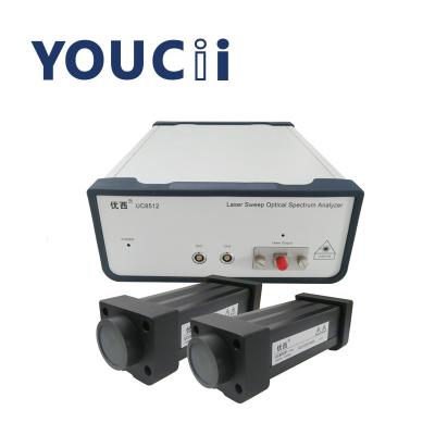 China 1.0pm Laser Scanning Spectrometer With Output Power 13 DBm Easy To Operate à venda