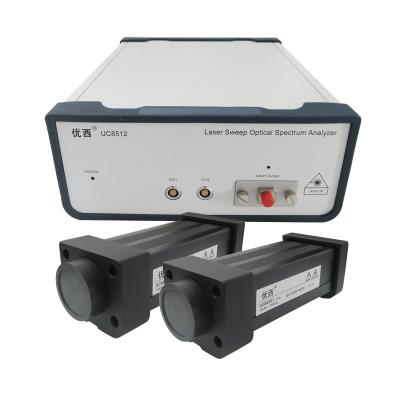 China 1568nm Optical Return Loss Meter Laser Scanning Spectrometer for sale
