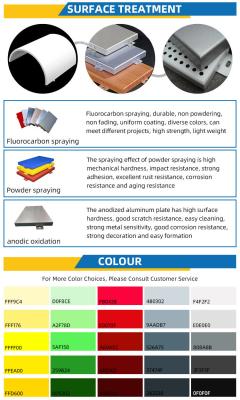 China Custom Exterior Wall Building Facade Panels V Sharp Ventilated Aluminum Battens Louver for sale