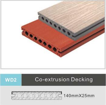 China Milieu Samengestelde WPC Decking die, Houten Plank 140mm x 25mm vloeren Te koop