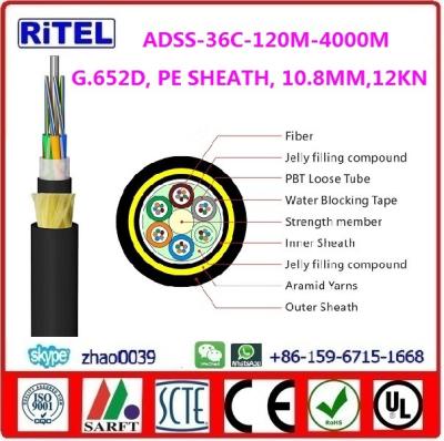 China ADSS layer-stranded fiber optic cable ADSS-36C, 100M SPAN, DOUBLE PE/AT SHEATH for sale