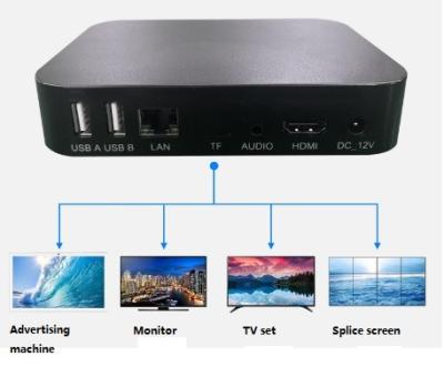 중국 HDMI 새로운 HDMI 멀티미디어 플레이어 4k명 결의안 3840X2160 비디오 재생 장치 판매용