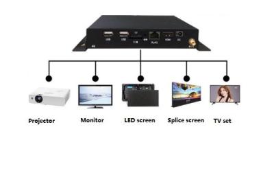 中国 HDMIの入力を持つCPU 6の中心HDMIのメディア プレイヤーのアンドロイド7.1のメディア プレイヤー 販売のため
