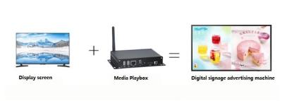 China Procesador lleno liso constante A 83 de Media Player Hd del HDMI digital de la ayuda 3G medios en venta