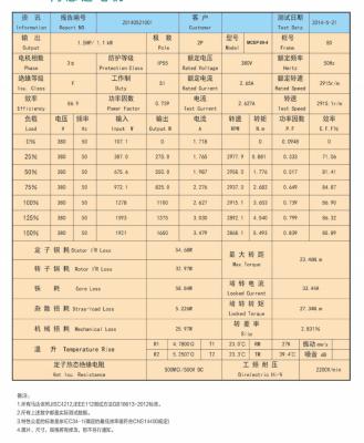 Китай Асинхронный двигатель Abb Ie4 трехфазный Ac 11квт 15квт 18.5квт 25квт 45квт 50квт 60 квт продается