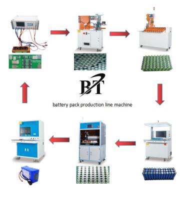 China Bateria de lítio Lifepo4 que faz o lítio Ion Battery Production Line da máquina à venda