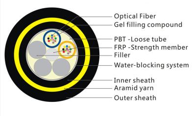 China 12 Cores 80M Span ADSS Fiber Optic Cable With Aramid Yarn Strength Member for sale