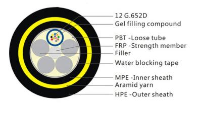 China G.652D Monomode 72 Core Fiber Optic Cable / Adss Ofc Cable Span 80 To 500m for sale
