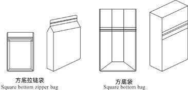 Chine Machine de fabrication de sacs à fond carré avec 15 servomotors à vendre