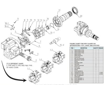 China Bagger-Hydraulic Pump Parts-Kopf-Abdeckungs-Regler-Zus HPV145 ZX330-3 zu verkaufen