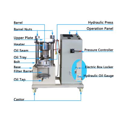 China máquina cruda de la extracción de aceite de 45kg/hr 220V, palma de la máquina de la prensa de aceite del aguacate 6.5KG/15min en venta