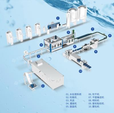 China Máquina de rellenar 3000 de las pequeñas botellas de agua minerales de la botella - 4000bph en venta