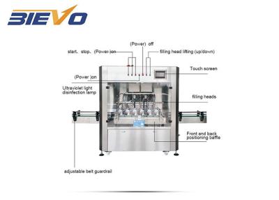 China Tipo linear molho 500-1000ml Olive Lubricant Oil Filling Machine 1000bph do CE do alimento do pistão à venda