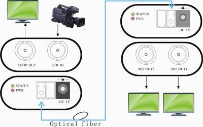 China 3G Video Fiber Optic SFP LC WDM Solution 1270nm - 1610nm Wavelength for sale