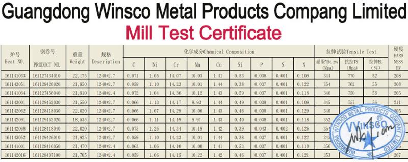 201 J4 high Copper - Guangdong Winsco Metal Products Company Limited