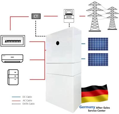 China Lifepo4 Home Solar Inverters And Battery Storage 20KW 10KW IP65 Protection Class for sale