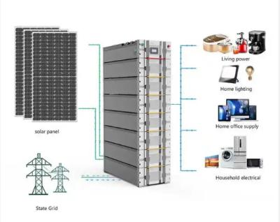 China High Voltage Battery Storage 380v 300Ah Lifepo4 Rack Mounted Battery for sale