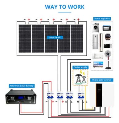 China Sistema Solar Híbrido 10000W Painel Solar Kit Completo Sistema Solar Lista de Preços 3kw 5kw 10kw 15kw 25kw Lifepo4 Lítio à venda