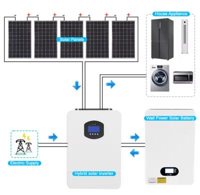 Китай 5KWH 10KWH 15KWH Home Energy Storage Lithium Ion Battery Lifepo4 Solar Power System Batteries Off-Grid Powerwall System продается