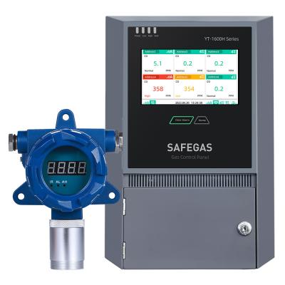 China ATEX Certified YT-95H-HF Gas Detector Wall-mounted Type With Alarm And Relay for sale