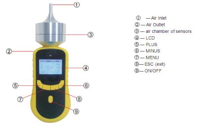 China Universal 2 In 1 Gas Monitoring Equipments , TVOC CH2O Portable Gas Detector for sale