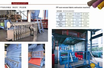 China Fully Automatic Non Woven Fabric Making Machine For Shopping Bags for sale