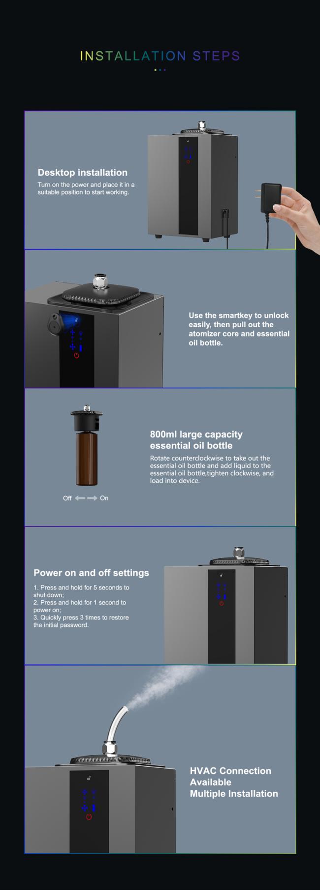 800ml Oil Capacity HVAC Scent Diffuser with Two Fluid Atomization and ...