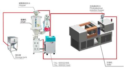 China Material de aço inoxidável rápido do equipamento auxiliar de modelação por injeção da limpeza à venda