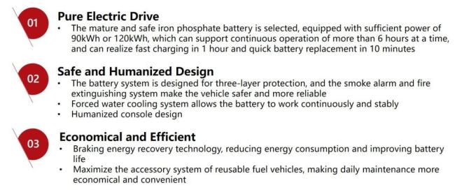 Carbon Free Emission Eco Friendly Electric Underground Mining Equipment 14ton SL14 Battery Underground Mining Loader