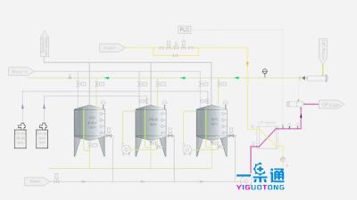 China Corpo separado de lavagem automático completo do sistema do CIP para a limpeza industrial à venda