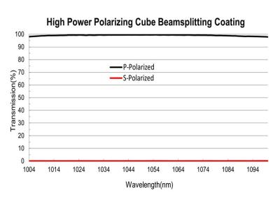 China Cube Polarizing Beamsplitter Coating, Laser Line High Energy Thin Film Optical Coating for sale