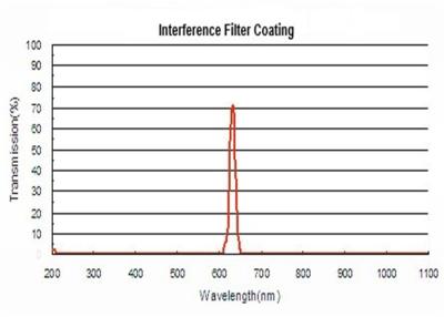 China Revestimiento óptico de película fina de paso de banda Revestimientos de interferencia óptica de 1500 nm en venta