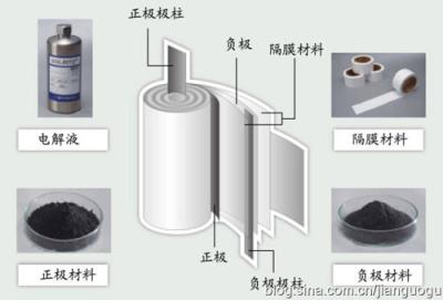 中国 電池0.012mm-0.015mmのための黒い色の電磁石の産業アルミ ホイル 販売のため