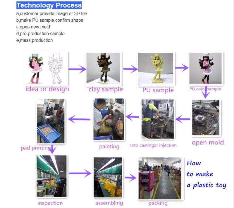 Verified China supplier - Shenzhen Hefeng Toys Co., Ltd.