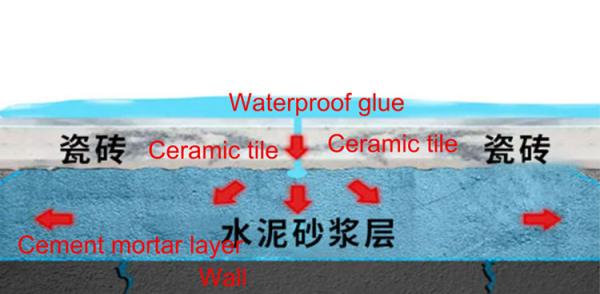 Quality Indoor Waterproofing Solution For Invisible Brickwork Long Lasting for sale