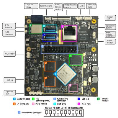 China Attendance YT-19 PCB Motherboard Support OTG USB 3.0 RS-485 26bit for sale